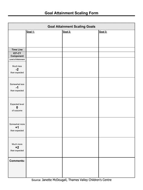goal attainment scale   fill  sign printable template   legal forms