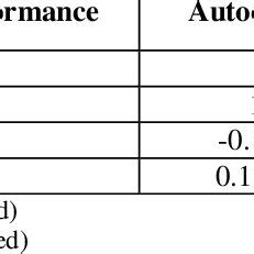 leadership style   impact  employee performance