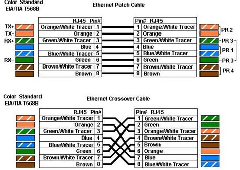 cat  ethernet wiring color code
