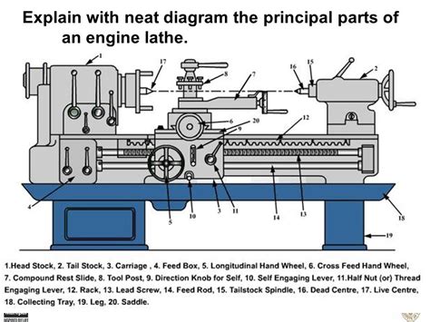 principal parts  lathe machine car az portal