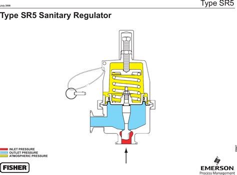 emerson type sr sanitary pressure regulator drawings  schematics esrschematiclr