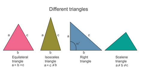 types  triangles scalene isosceles equilateral   angle