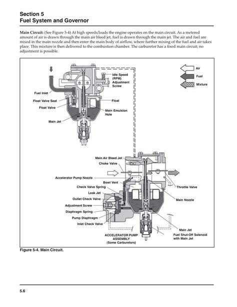 hp kohler engine wiring diagrams car audio diagrams