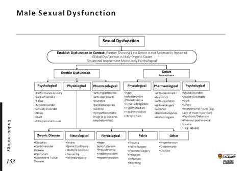male sexual dysfunction blackbook blackbook