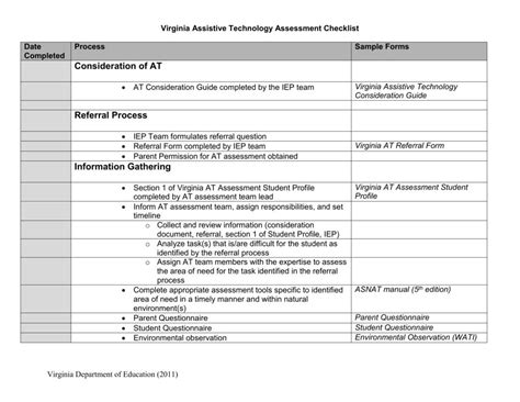 technology assessment  examples format  examples