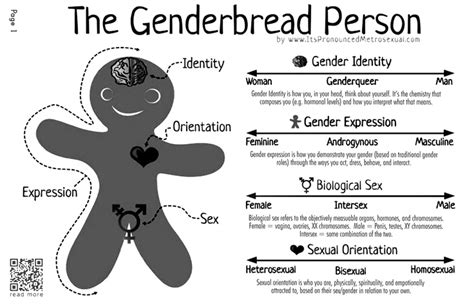 1000 images about gender identity sexual orientation on pinterest lgbt youth gay and lgbt