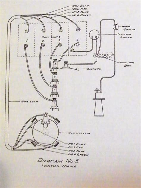 model  coil box wiring diagram wiring diagram