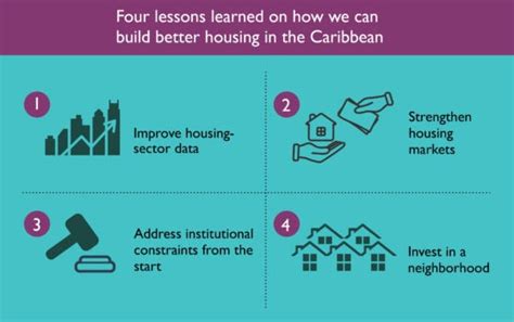finding the key to affordable homes 4 lessons learned from public