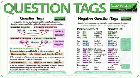 tag sentence examples question tags