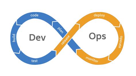 blog  software  startup development