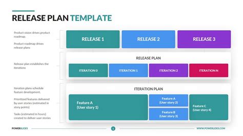 release plan template editable agile  powerslides