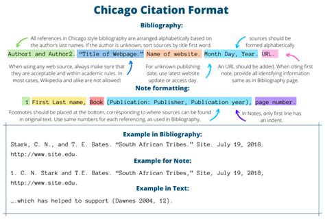 text citation website chicago style  telecharger