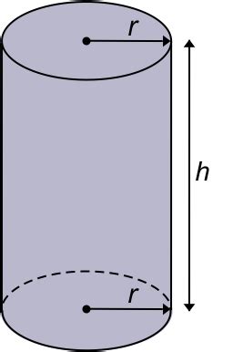 formule oppervlakte cirkel dukejohnpaul