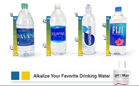 Ph10max Alkaline Water Drops Infused With Natural