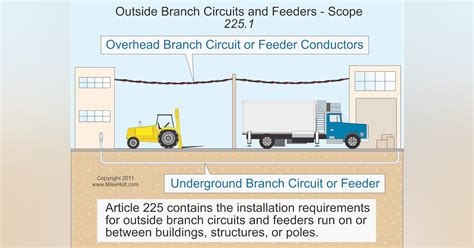 nec rules   branch circuits  feeders ecm