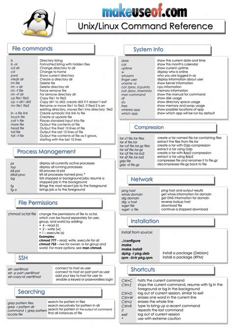 linuxunix command cheat sheet