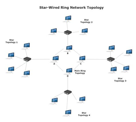 editable network diagram examples templates edrawmax