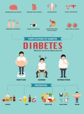 prediabetes diet  ultimate plan  avoid diabetes