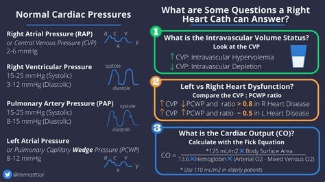 heart cath normal cardiac pressures  grepmed