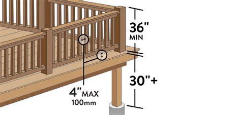 top  picket fence deck railing update