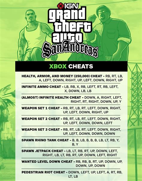 Gta San Andreas Cheats Full List Of All Gta San Andreas Game Cheat
