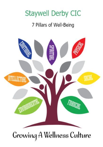7 pillars of well being