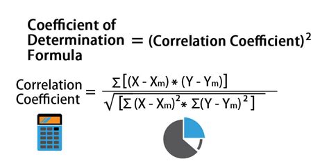 coefficient  determination formula calculation  excel template