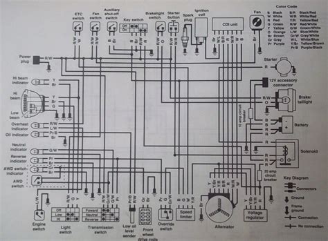 polaris atv wiring diagram  electrical drawing wiring diagram diagram polaris atv wire