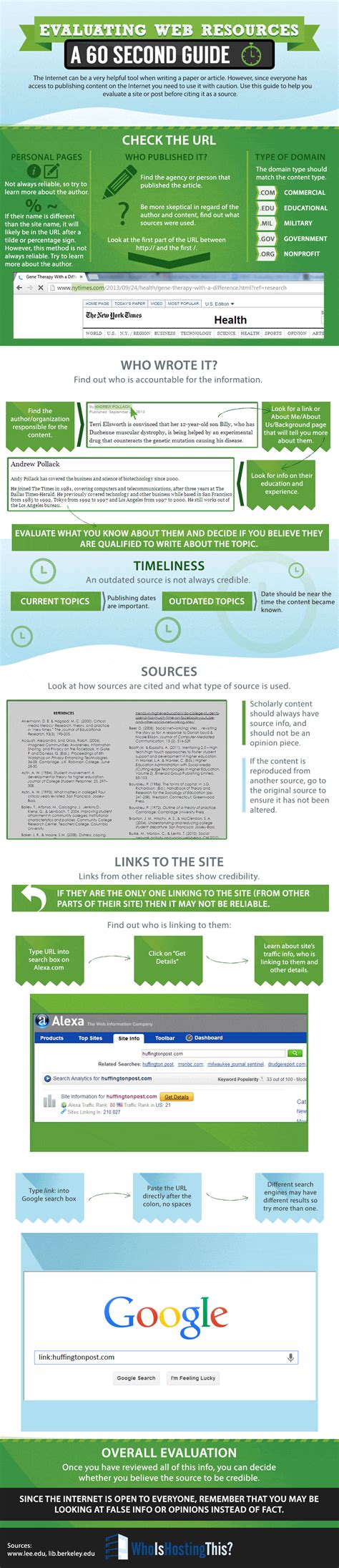 evaluate web resources infographic  learning infographics