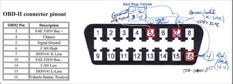 obd connector wiring diagram  xxx hot girl