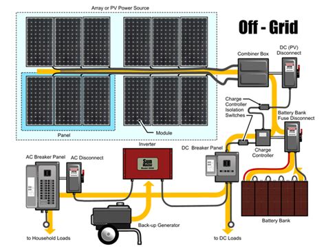 10 Off Grid Solar Power Systems Cost For You Kacang Sancha Inci