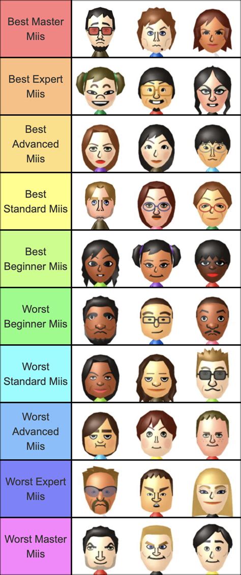 user blogwuhutouristranking miis   wii party difficulty wii
