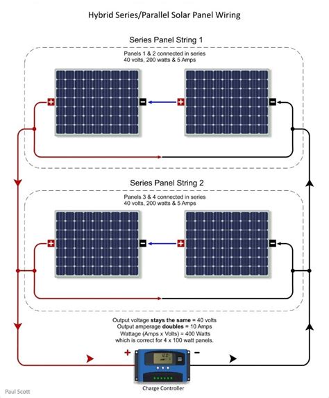 solar panels series  parallel  evergreen solar dilemma spheral solar