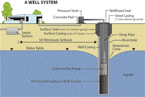 water quality  common treatments  private drinking water systems uga cooperative extension