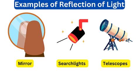 examples  reflection  light