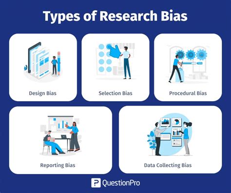 research bias    types examples questionpro