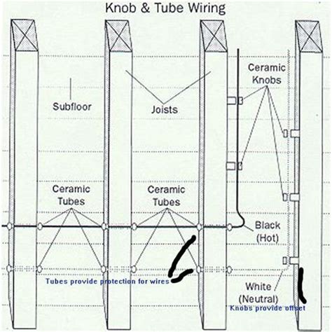 upgrade knob  tube wiring   safe  leave   unhooked