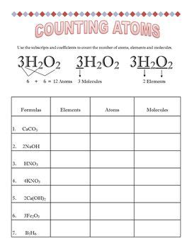 counting atoms worksheet  worksheet