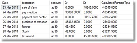 insert statement without column list bp004 dzone database