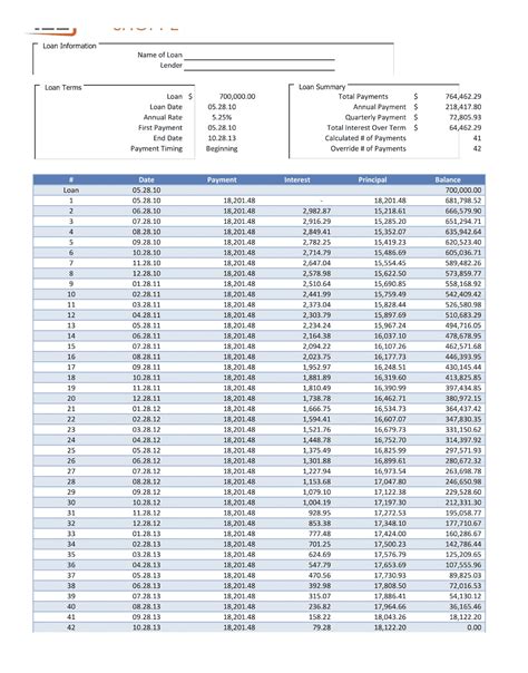 printable amortization schedule printable templa vrogueco