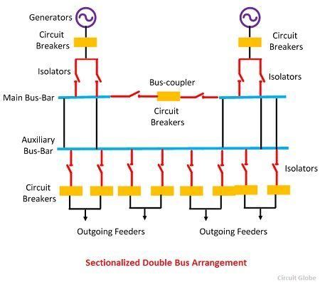 electrical bus bar definition types  electrical bus bar circuit globe