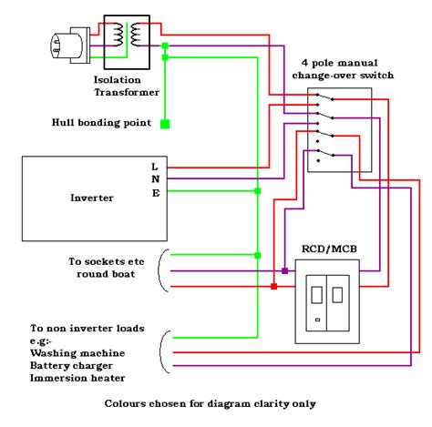 rotary changeover switch wiring diagram smarterinspire