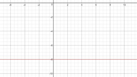 how do you graph y 8 0 socratic