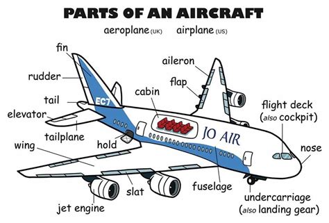 parts   aircraft vocabulary  english eslbuzz