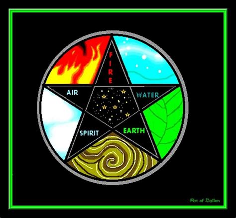 pentagram    elements earth art water spirit pentacle