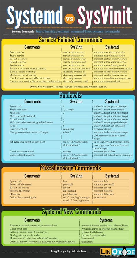 linux commands cheat sheet definitive list with examples artofit