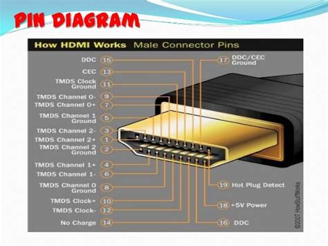 usb  hdmi wiring color diagram