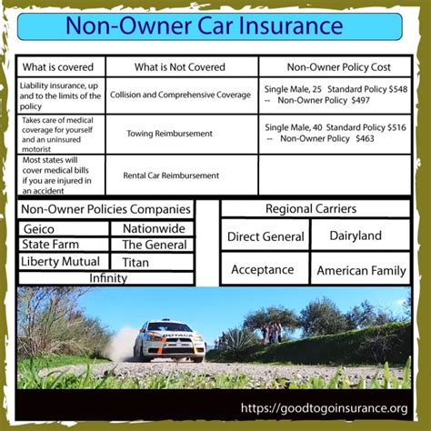 owner auto insurance compare quotes wih good