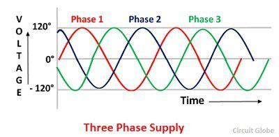 difference  single phase  phase  comparison chart circuit globe