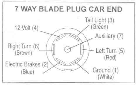 hopkins  blade trailer plug wiring diagram collection wiring collection